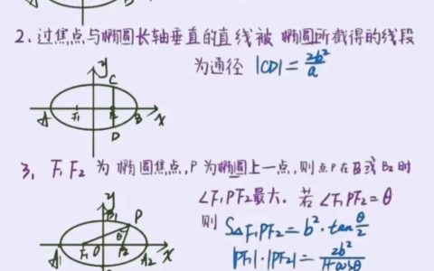 椭圆的7个二级结论 抽象函数解析式的9种经典解法