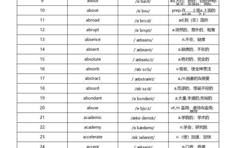 高考考场单词3500 正序版