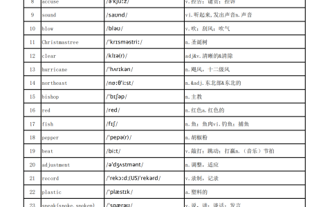 高考考场单词3500 乱序版