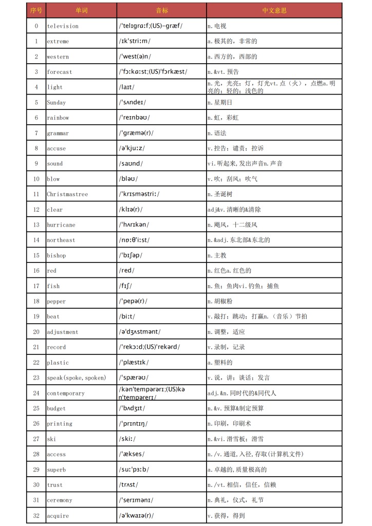 高考考场单词3500 乱序版