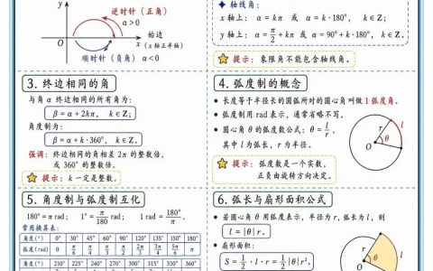 高中数学三角函数知识点清单 速查默写 答题事半功倍