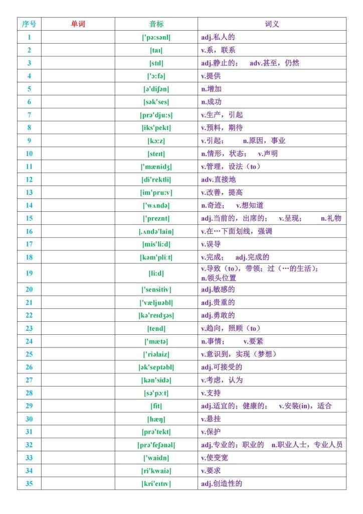 高考英语高频词688 默写版（汉默英+英默汉）