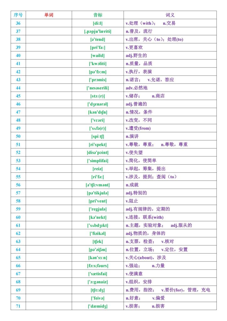 高考英语高频词688 默写版（汉默英+英默汉）