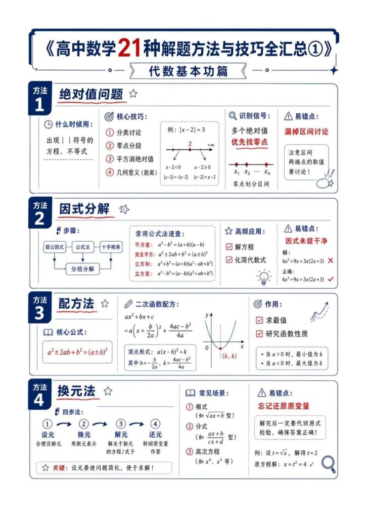 高中数学21种解题方法与技巧全汇总