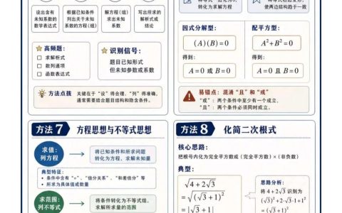 高中数学21种解题方法与技巧全汇总
