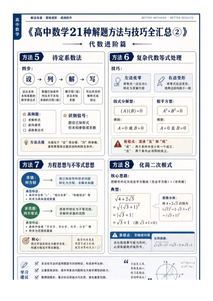高中数学21种解题方法与技巧全汇总