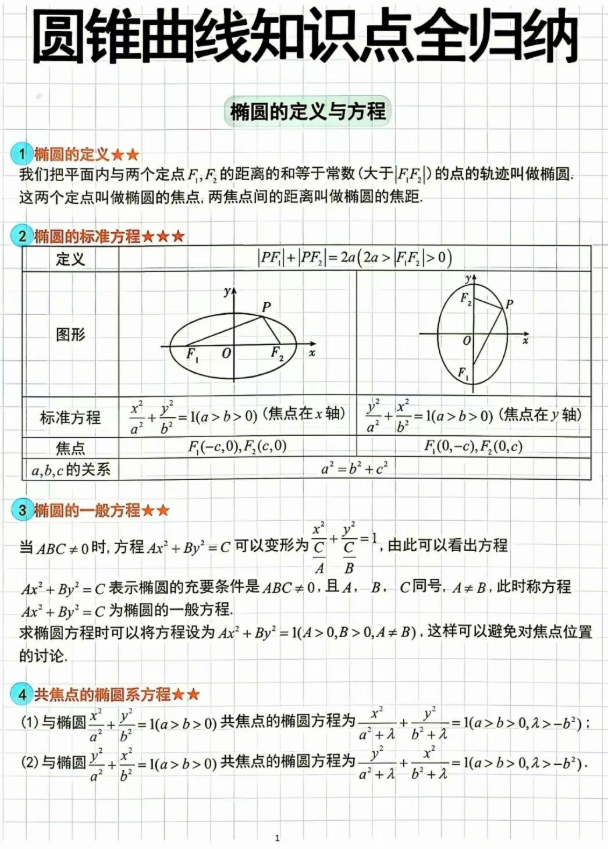 高中数学圆锥曲线知识点全归纳
