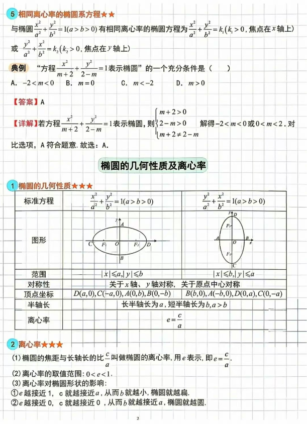 高中数学圆锥曲线知识点全归纳