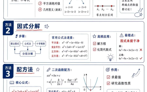 高中学生21种解题方法与技巧全汇总 文末下载word版