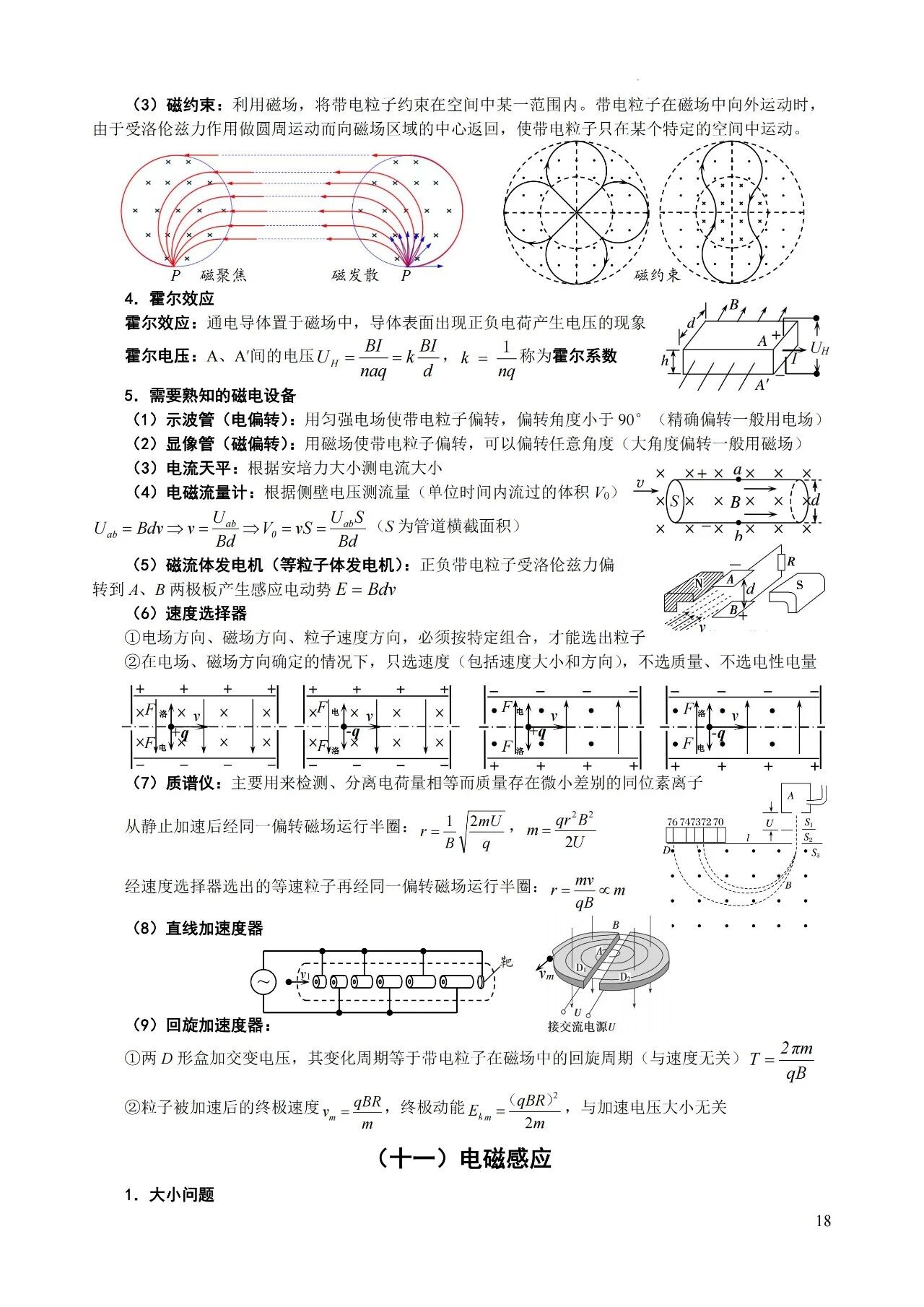 高中物理必背知识及二级结论大全