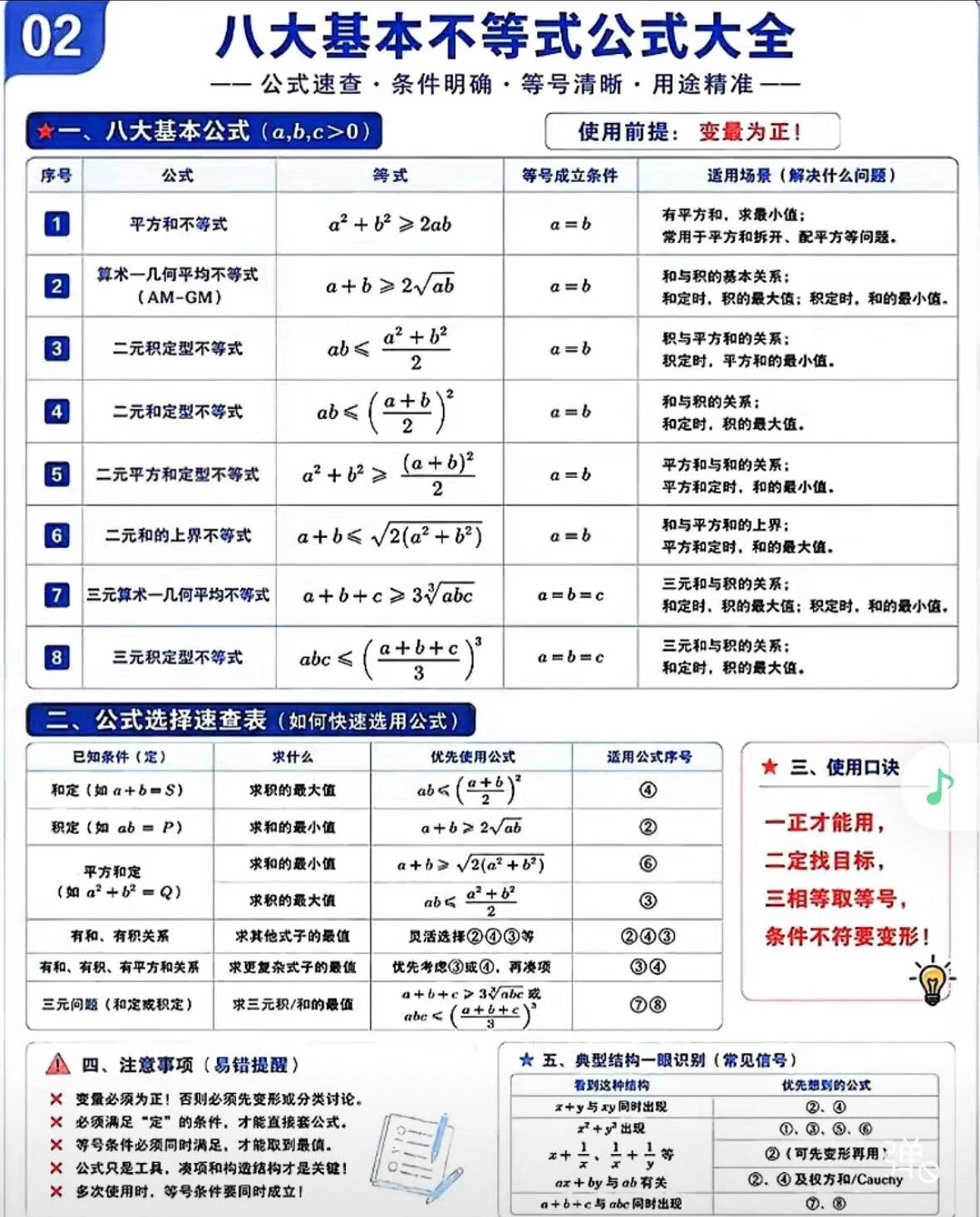 高中数学116个快捷公式及基本不等式全章知识框架