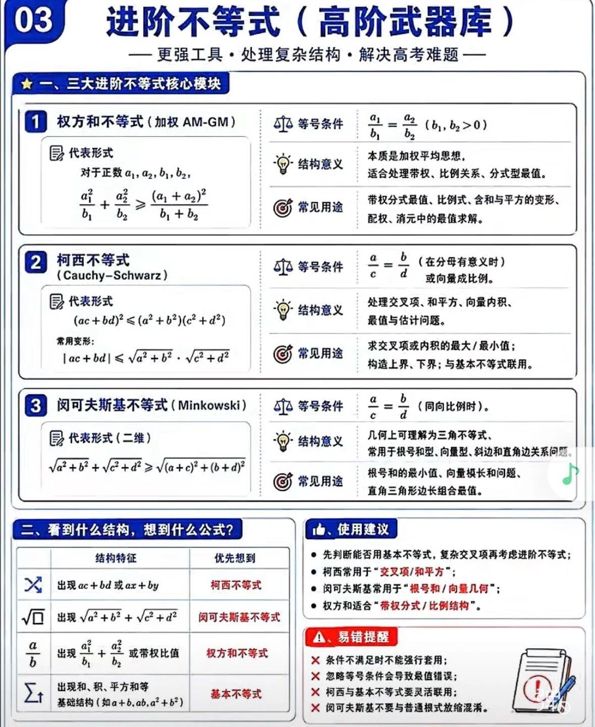 高中数学116个快捷公式及基本不等式全章知识框架