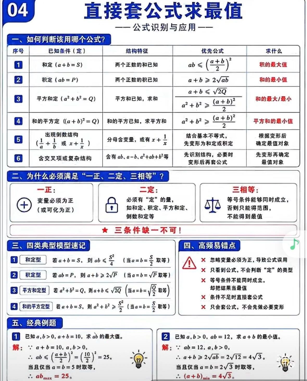 高中数学116个快捷公式及基本不等式全章知识框架