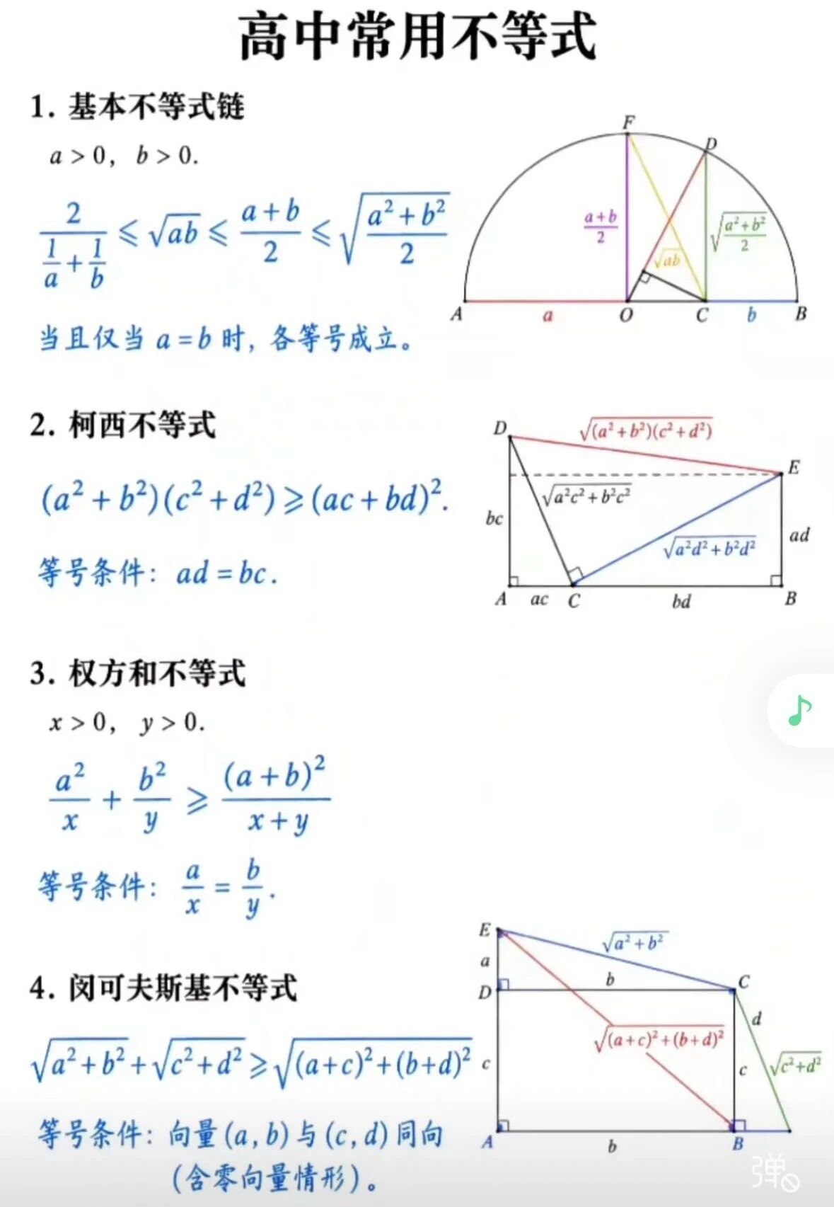 高中数学116个快捷公式及基本不等式全章知识框架