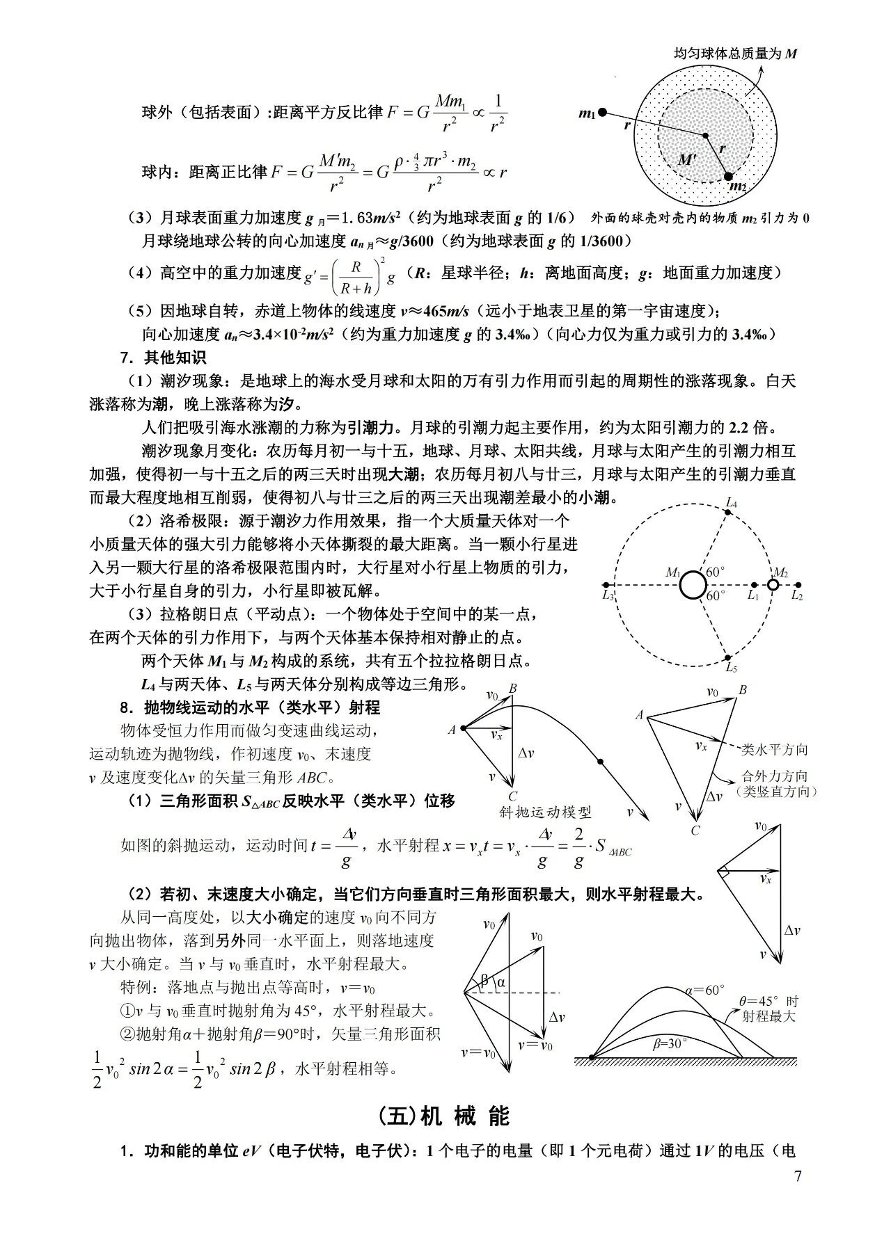 高中物理必背知识及二级结论大全