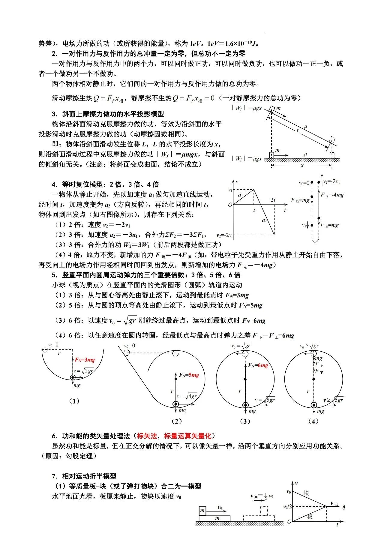 高中物理必背知识及二级结论大全