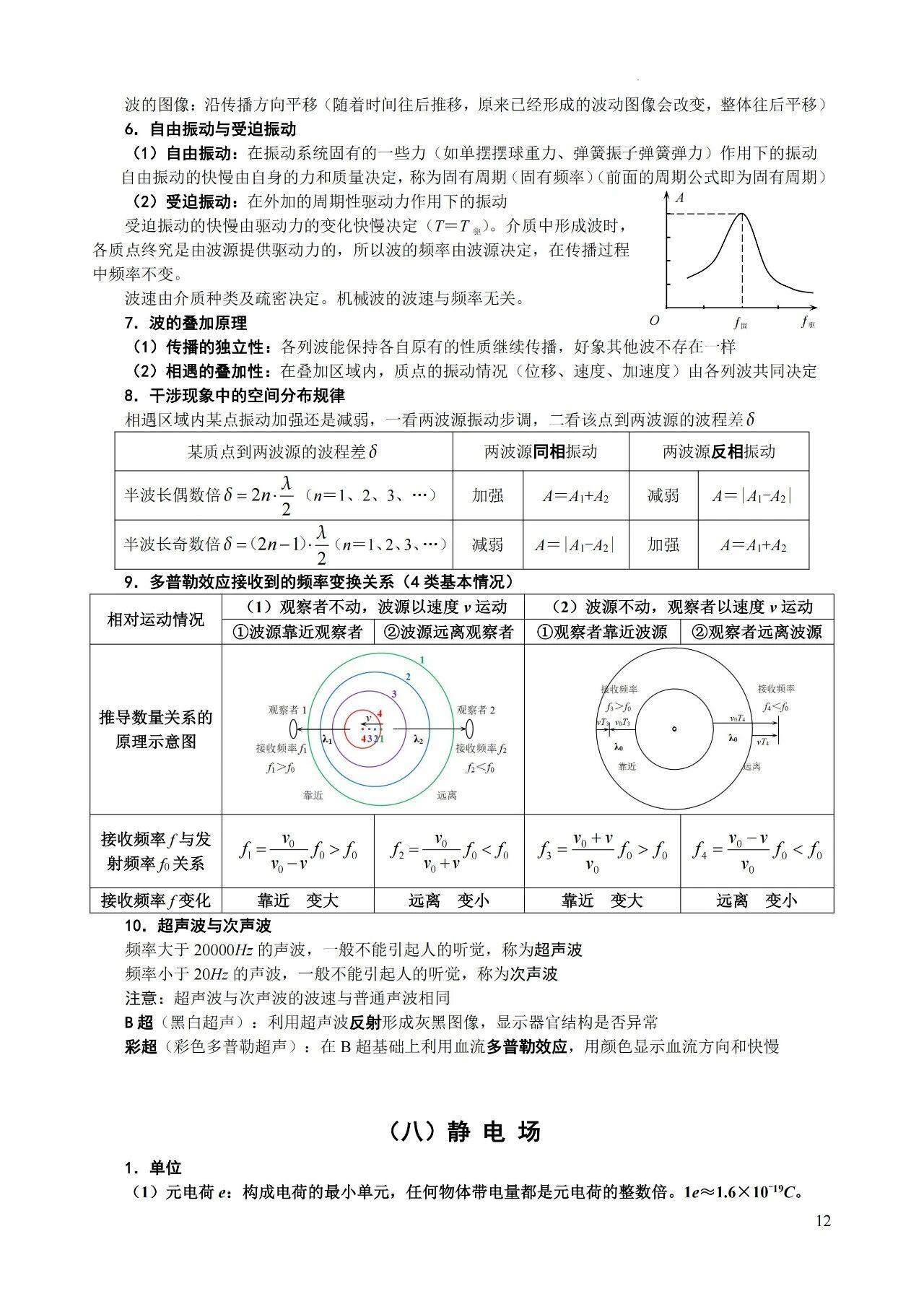 高中物理必背知识及二级结论大全