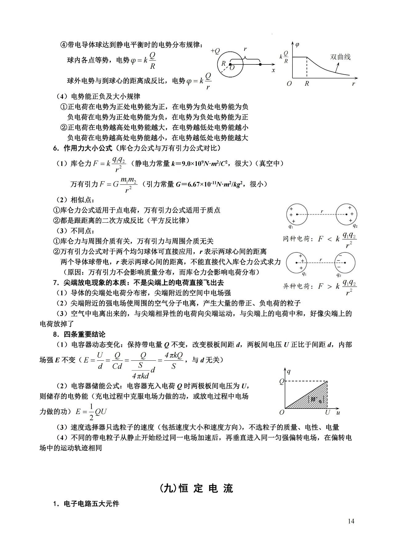 高中物理必背知识及二级结论大全