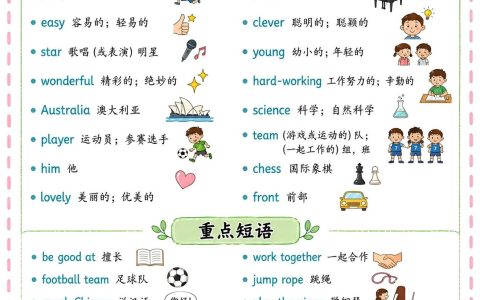 新人教PEP版五上英语知识点总结：涵盖每单元按重点单词、重点短语、重点句子、重点语法四大板块编排