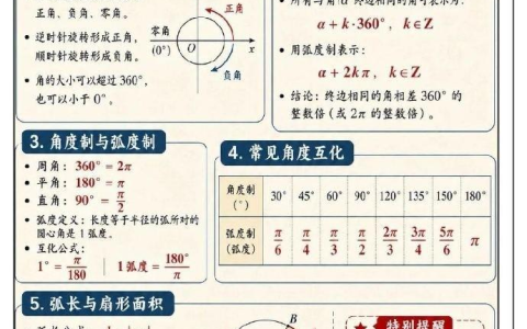 高中数学三角函数必考知识点