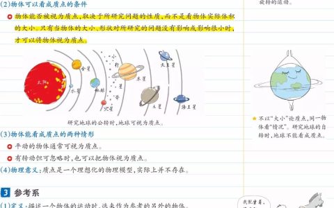 《高中物理必修一核心知识归纳》图片版