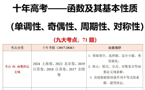 高考函数基本性质核心考点与10真题精编：涵盖定义域、值域、分段函数、单调性、最值、奇偶性、周期性、对称性及新定义九大核心考点