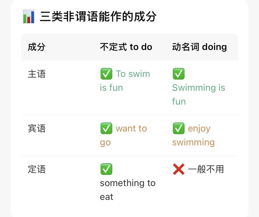 高考英语非谓语动词·知识点精讲与真题巩固
